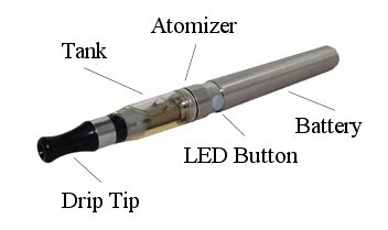 Black Mesa Vapors How E Cigs Work